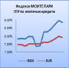 Сезонът на отпуските стартира с малко по-евтини жилищни кредити индекс Моите пари