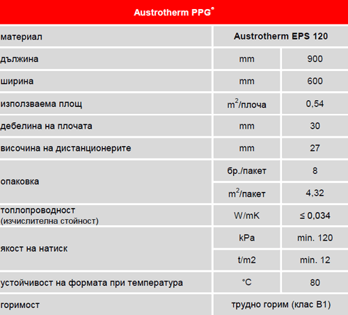 Топлоизолационна плоча Austrotherm PPG® - технически спецификации Топлоизолационна плоча Austrotherm PPG® - технически спецификации