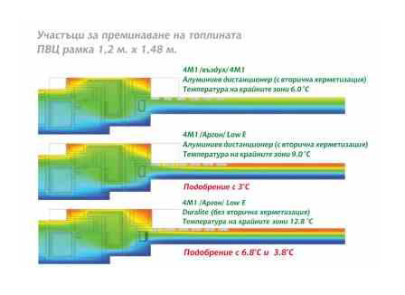 Промоция от Чех-Пласт - гъвкав дистанционер Duraseal