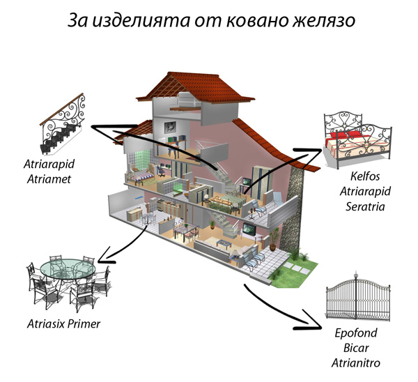 Металните изделия - красиви и защитени