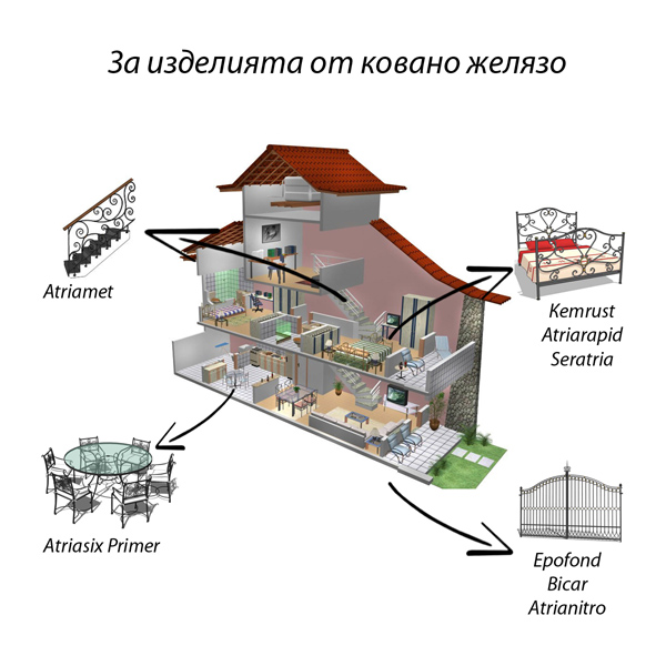 Продукти за професионална защита на металните изделия