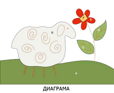     - 2