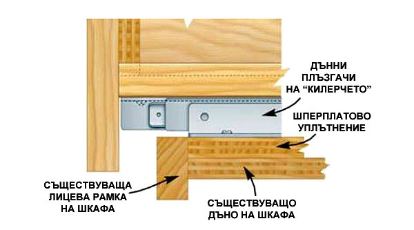 fig A