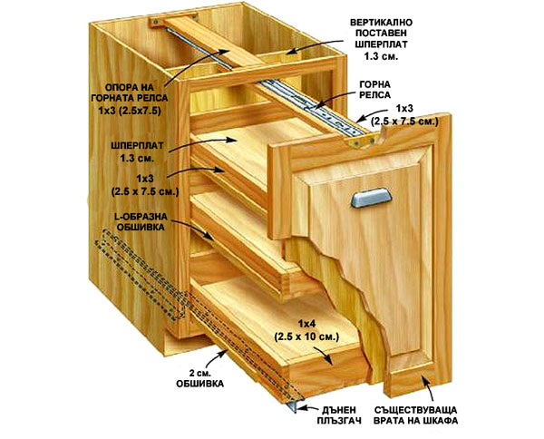 fig A 2