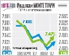 Слабо раздвижване в цените на ипотечните кредити през юни Слабо раздвижване в цените на ипотечните кредити през юни